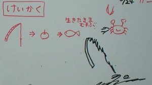 ②みんなで考えた計画